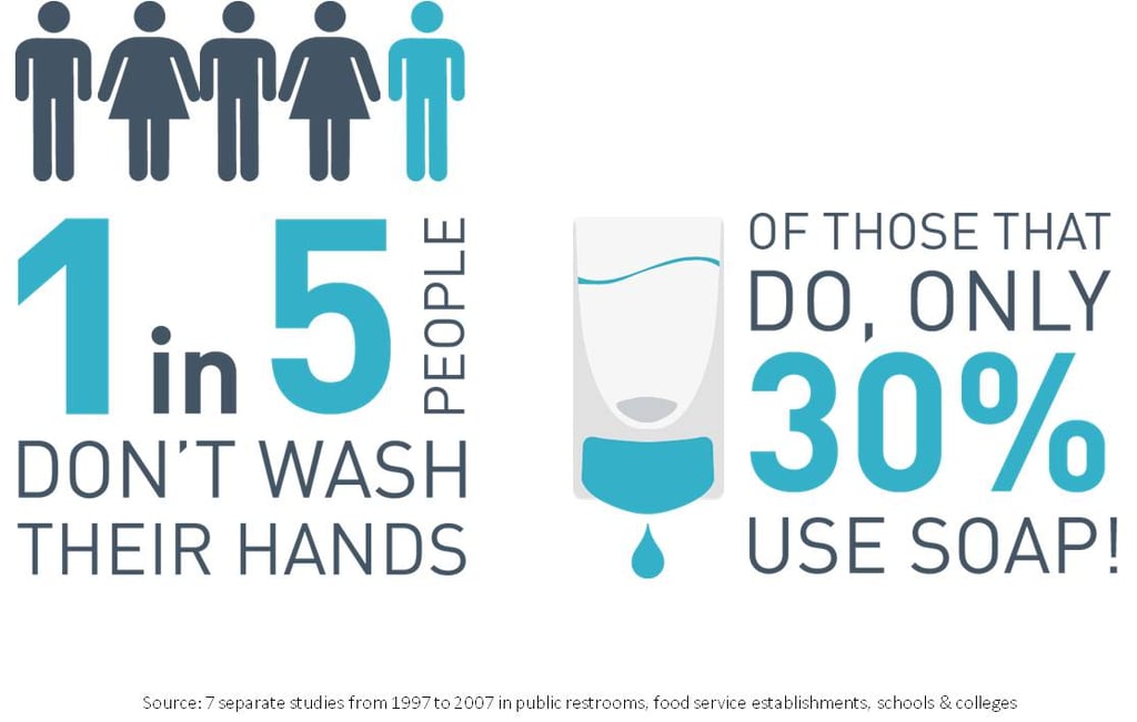 statistics-handwashing-2016_320x402.jpg